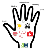 The Hands of Care