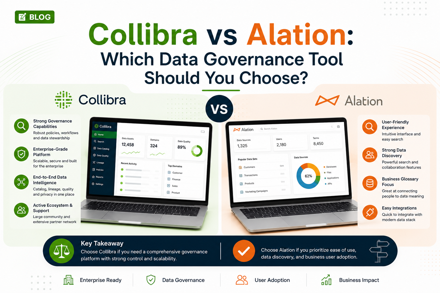Collibra vs Alation: Which Data Governance Tool Should You Choose?