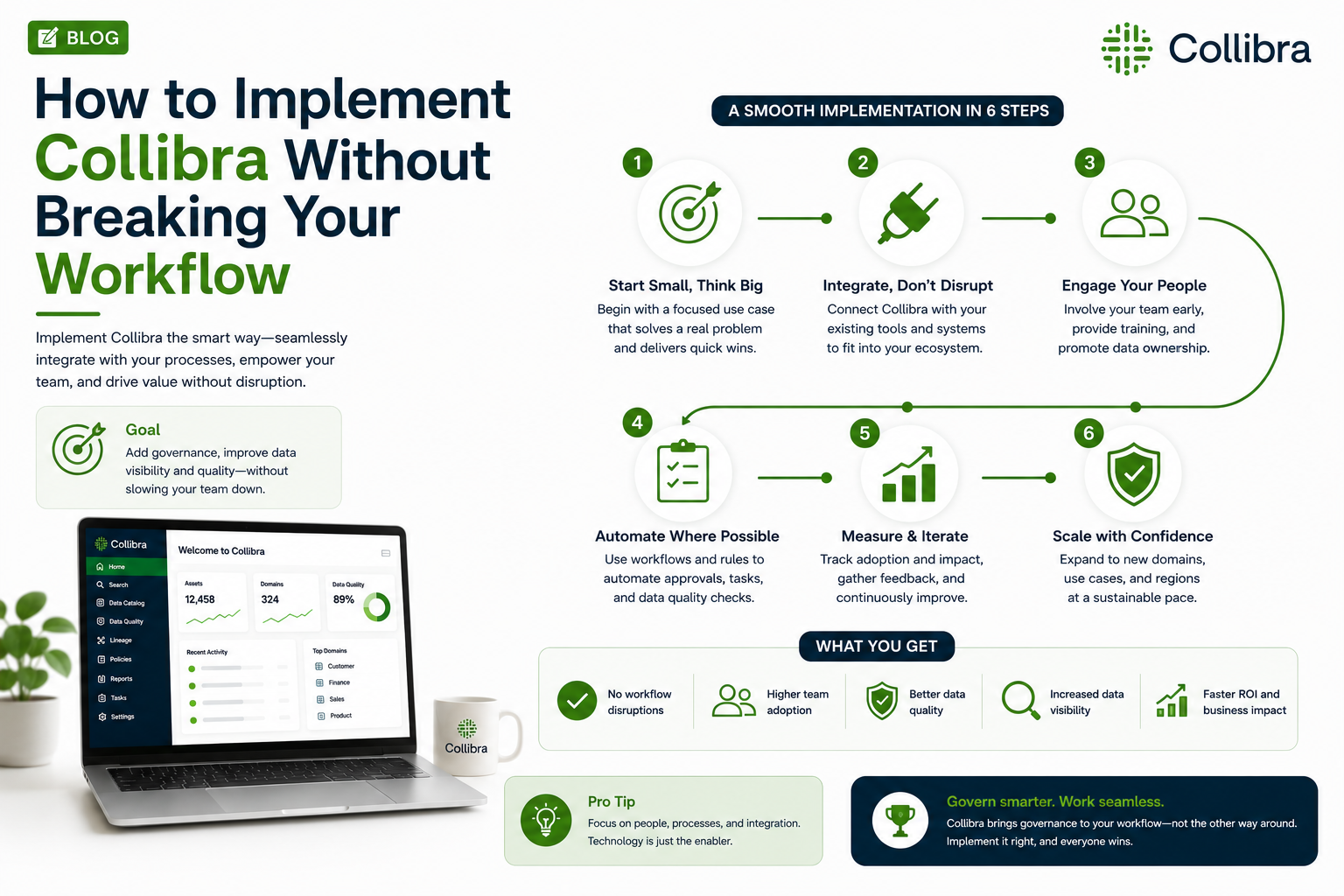 How to Implement Collibra Without Breaking Your Workflow