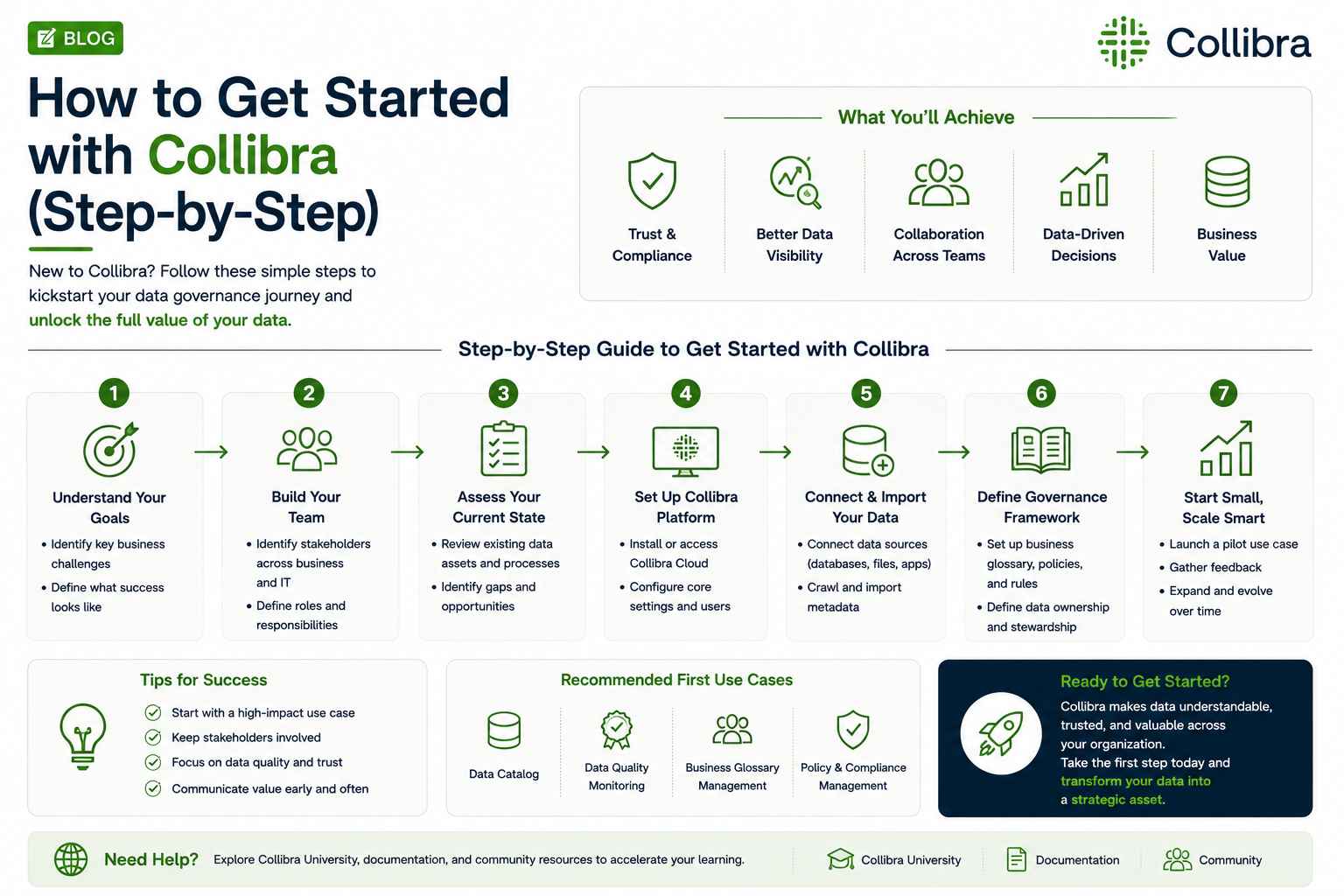 How to Get Started with Collibra (Step-by-Step)