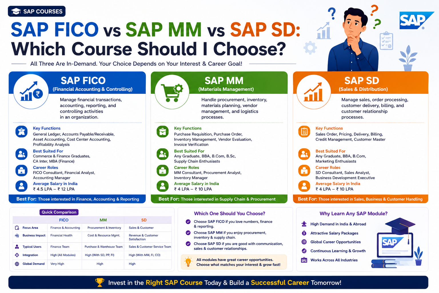 SAP FICO vs SAP MM vs SAP SD: Which Course Should I Choose?