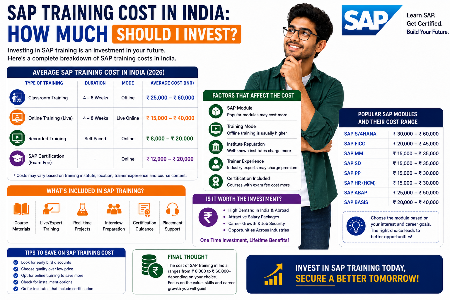 SAP Training Cost in India: How Much Should You Invest?