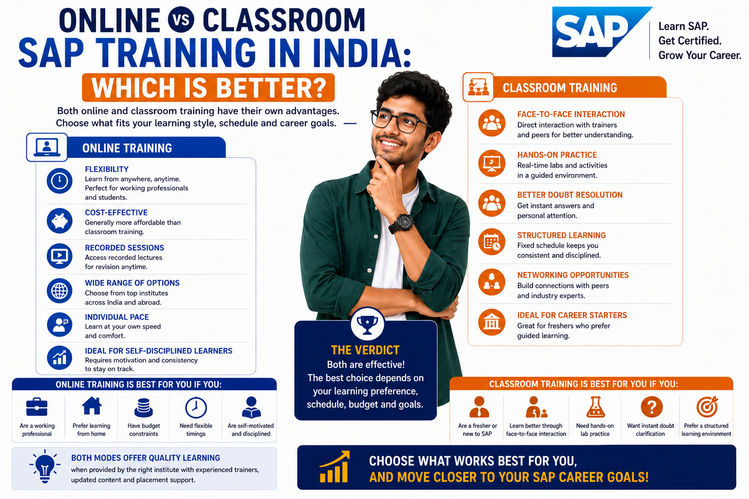 Online vs Classroom SAP Training in India: Which is Better?