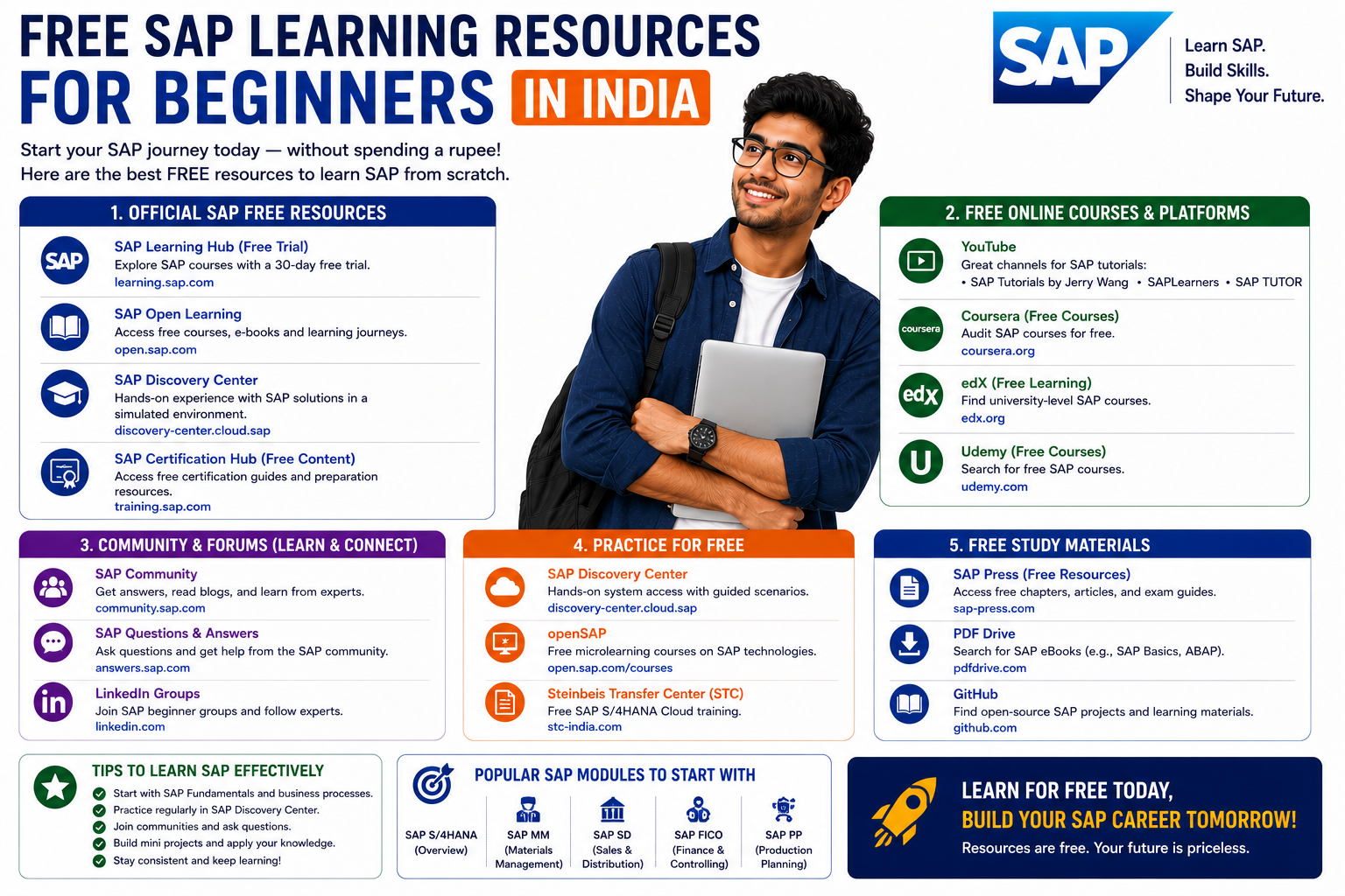 Free SAP Learning Resources for Beginners in India