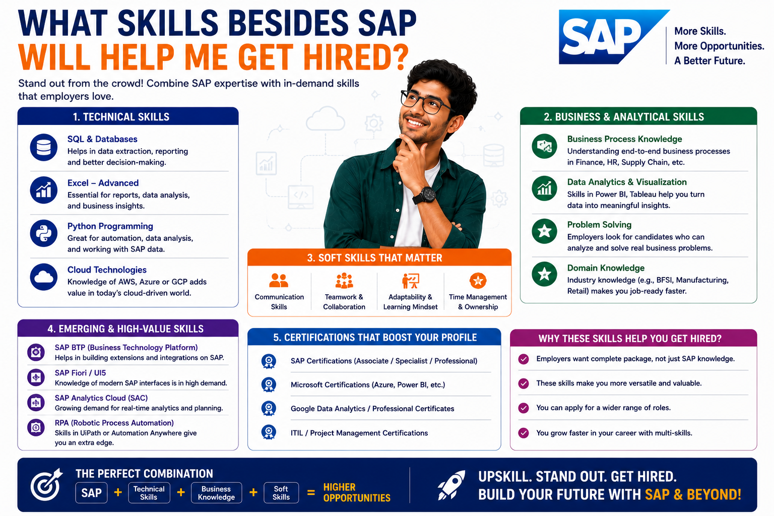 What Skills Besides SAP Will Help Me Get Hired?