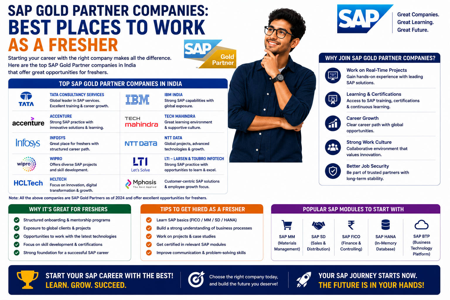 SAP Gold Partner Companies: Best Places to Work as a Fresher