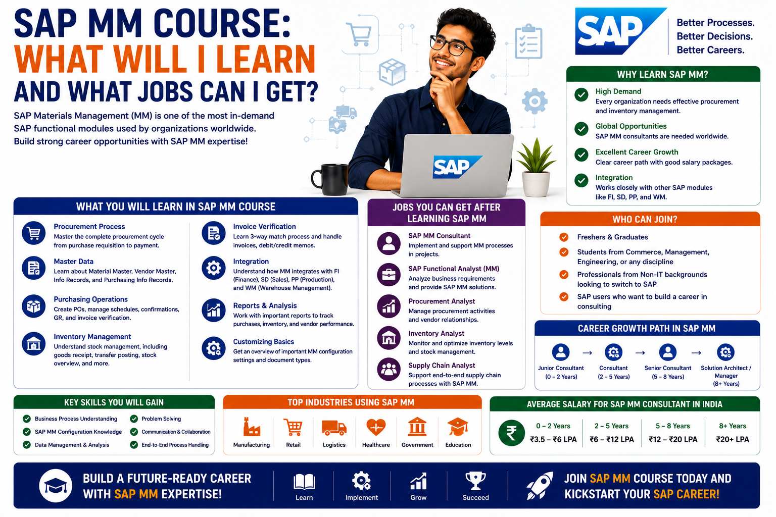 SAP MM Course: What Will I Learn and What Jobs Can I Get?