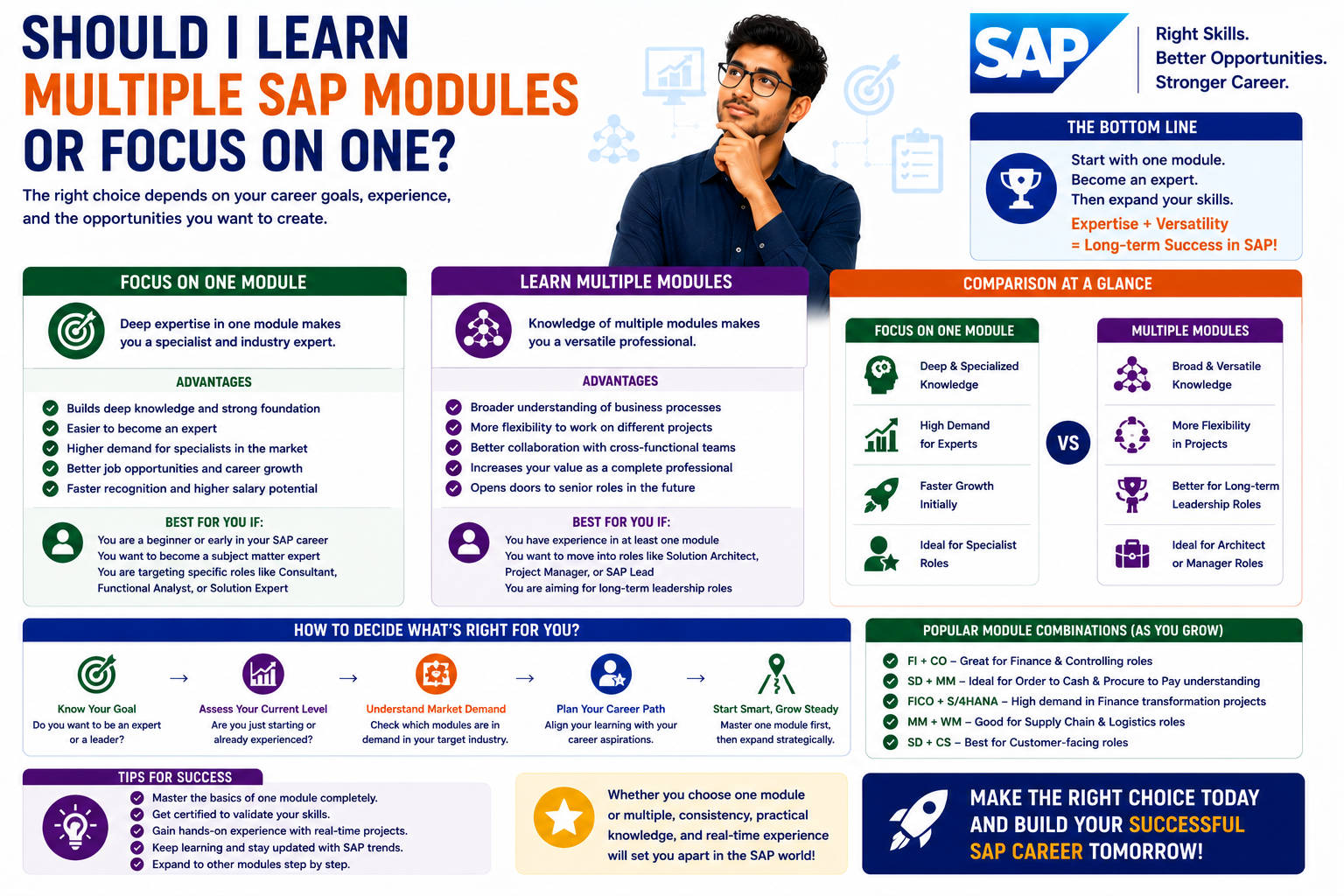 Should I Learn Multiple SAP Modules or Focus on One?