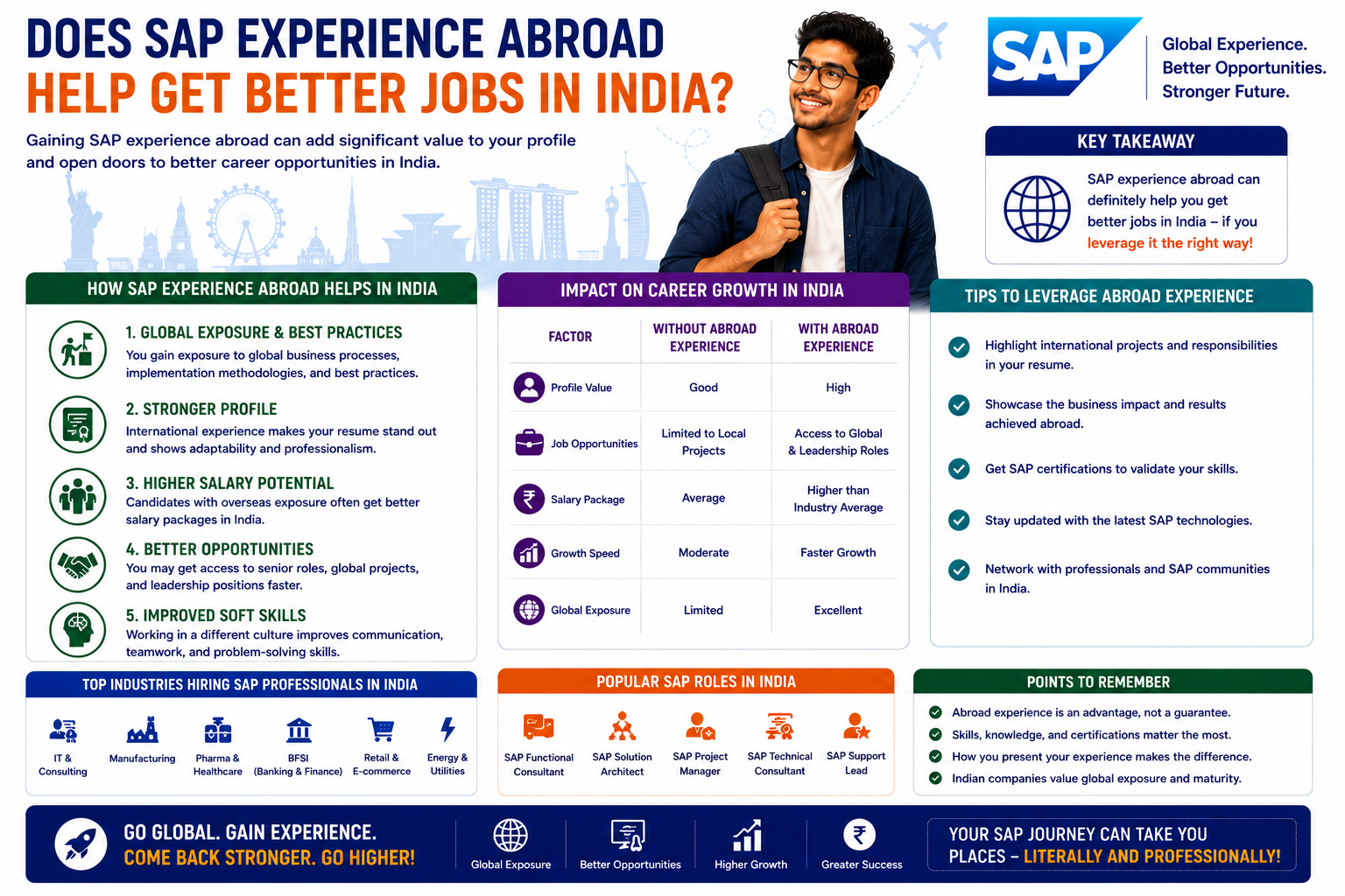 Does SAP Experience Abroad Help Get Better Jobs in India?