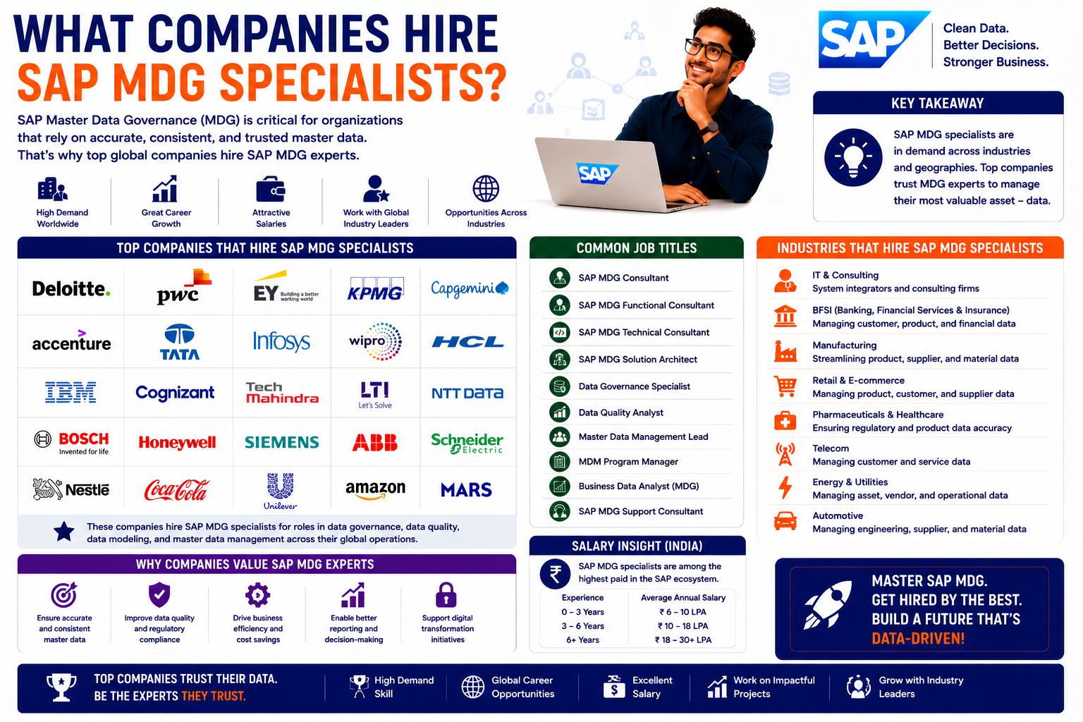 What Companies Hire SAP MDG Specialists?