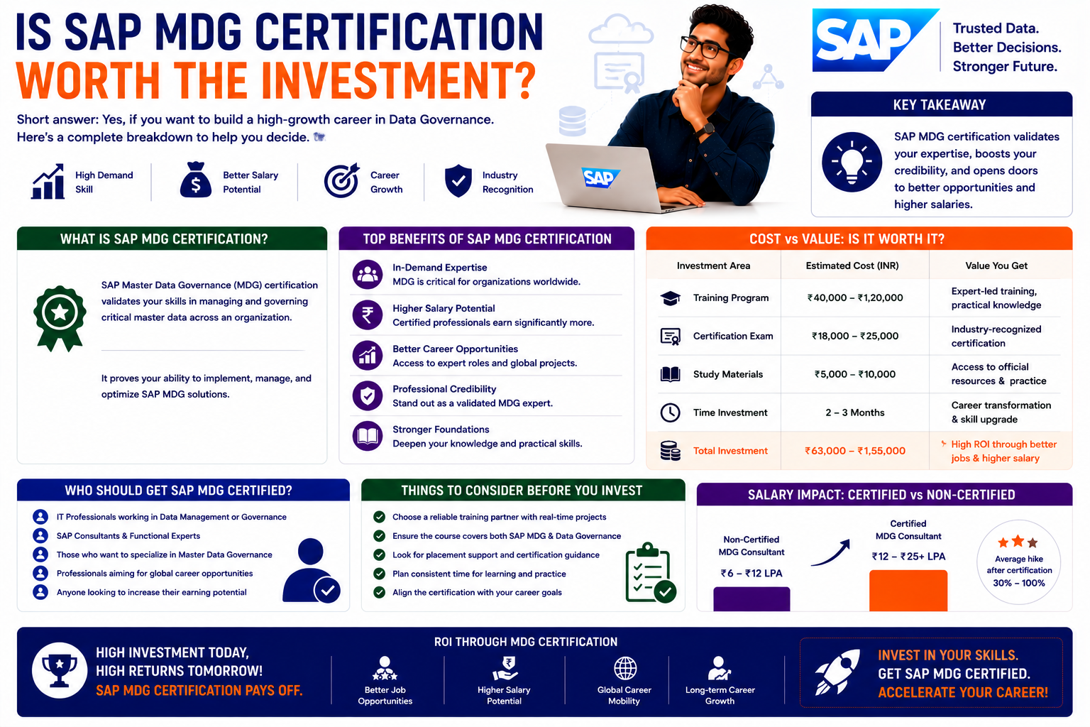 Is SAP MDG Certification Worth the Investment?