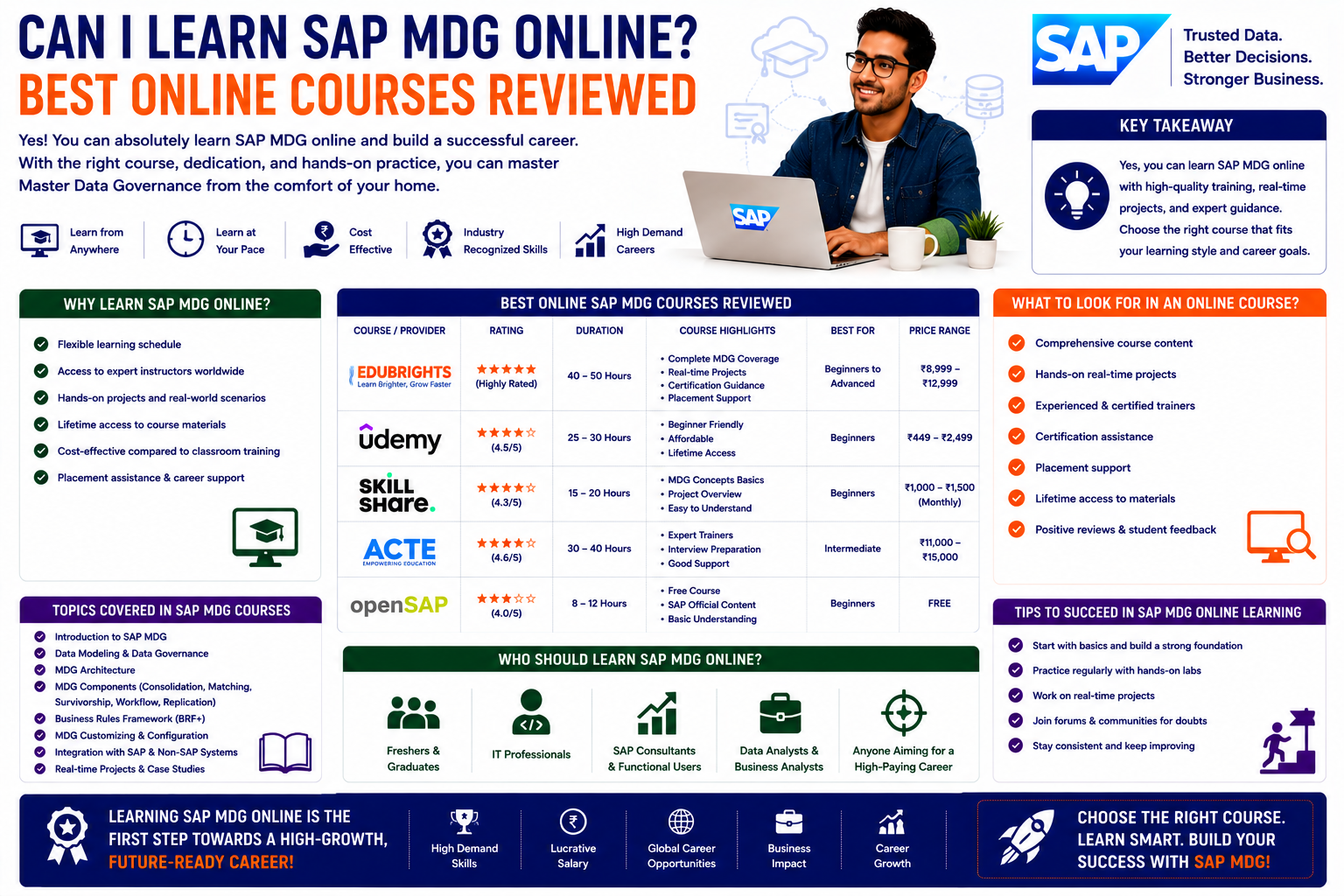 Can I Learn SAP MDG Online? Best Online Courses Reviewed
