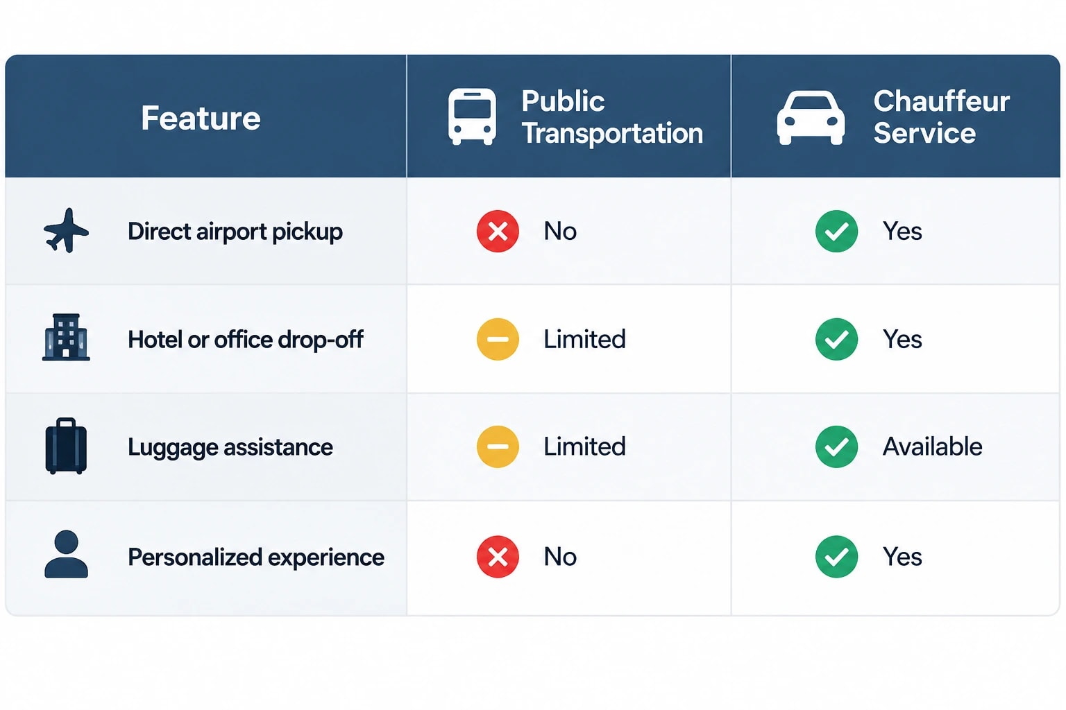 Chauffeur Service Over Public Transportation