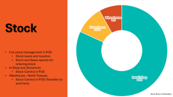 A Unique Opportunity