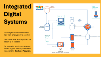 A Unique Opportunity