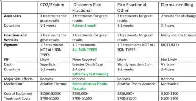 Premium Tattoo Removal & Skin Rejuvenation Clinic in Lane Cove, NSW