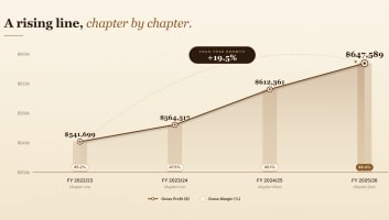 Established Premium Bookshop :: South West WA :: HIGH CASHFLOW