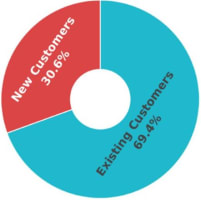 Profit Fortress: Essential Supply, Timeless Demand