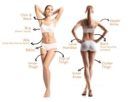 Cryotherapy Cool Sculpting - Fat Freezing Niche - Mobile Business run anywhere!