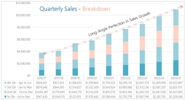 DISTRIBUTOR - IRONCLAD SECURITY & LIFESTYLE TRIFECTA
