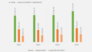 Habitual :: Lifestyle :: Unstoppable