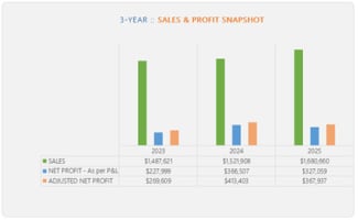 The Compliance Contractor: Where Projects Start – and Finish
