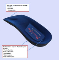 PhysioJoe Orthotic Insole Business For Sale / E Commerce