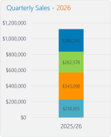 FIFO WORKERS - A HIGHER INCOME - LIVING AT HOME