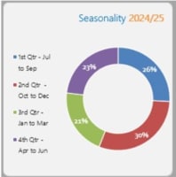 Profit Fortress: Essential Supply, Timeless Demand