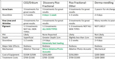 Premium Tattoo Removal & Skin Rejuvenation Laser