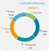 When the Government... Becomes Your Sales Team