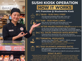 Sushi Franchise Inside Woolworths | 8km to Brisbane CBD | Sales $10,000+/Wk