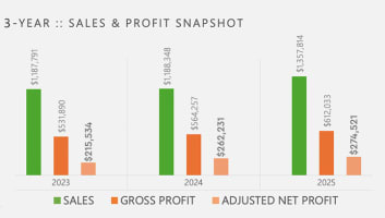 Established Premium Bookshop :: South West WA :: Lifestyle Returns