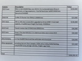 Established Transport Business in Lithgow, Bathurst and Central West