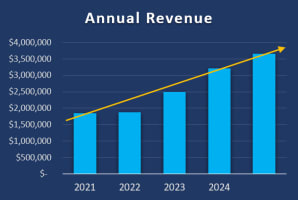 UNDER OFFER - UNDER CONTRACT