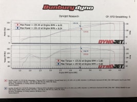 Exciting opportunity for lovers of motorcycles and anything Harley.