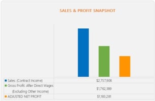 When the Government... Becomes Your Sales Team