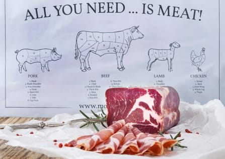 ONKAPARINGA MEATS - ESTABLISHED INDEPENDENT BUTCHERY BUSINESS FOR SALE