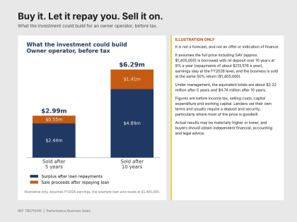 𝗧𝗛𝗘 𝗪𝗢𝗥𝗞 𝗝𝗨𝗦𝗧 𝗞𝗘𝗘𝗣𝗦 𝗢𝗡 𝗖𝗢𝗠𝗜𝗡𝗚 Let the business pay for itself 700k+ earnings