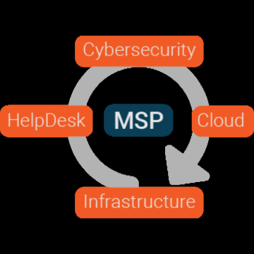 High-Growth Managed IT & Cybersecurity MSP