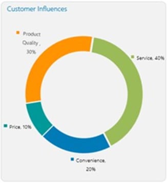 Essential Industrial Fabrication & Maintenance Business 28 YEAR TRACK RECORD | APPROX. 47% ROI