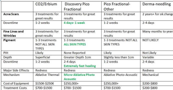 Premium Tattoo Removal & Skin Rejuvenation Clinic in Lane Cove, NSW