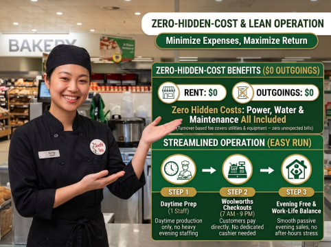 Sushi Franchise Inside Woolworths | Just 8km to Brisbane CBD | Net $3,300/Wk