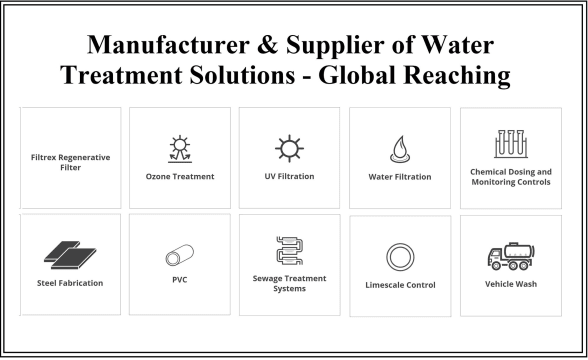 Manufacturer & Supplier of Water Treatment Solutions