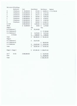 AIRBNB PROPERTY INVESTMENT . UNIQUE INVESTMENT. RETIRE IN ONE YEAR