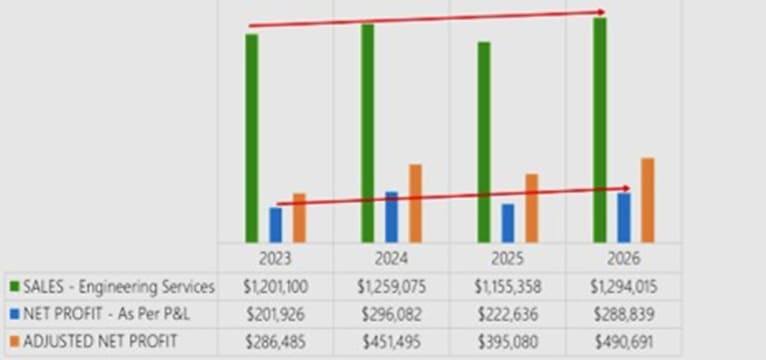 Established Industrial Welding Business | Nearly 30 Years | $490K Profit