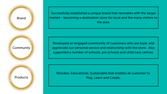 A Unique Opportunity