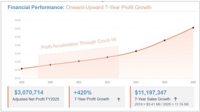 DISTRIBUTOR - IRONCLAD SECURITY & LIFESTYLE TRIFECTA
