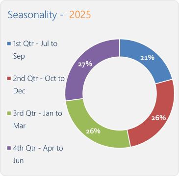 coming soon -A HIGH-DEMAND SERVICE WITH EVERY JOB PAID UPFRONT.