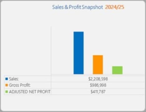 Profit Fortress: Essential Supply, Timeless Demand